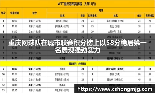 重庆网球队在城市联赛积分榜上以58分稳居第一名展现强劲实力